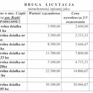 Działka na sprzedaż